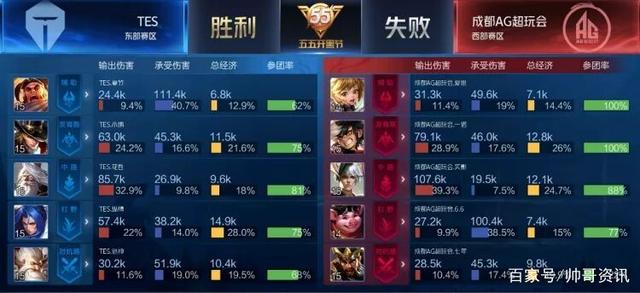 让战斗效率 让战斗效率