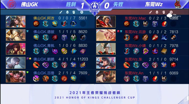 持续复制的 持续复制的